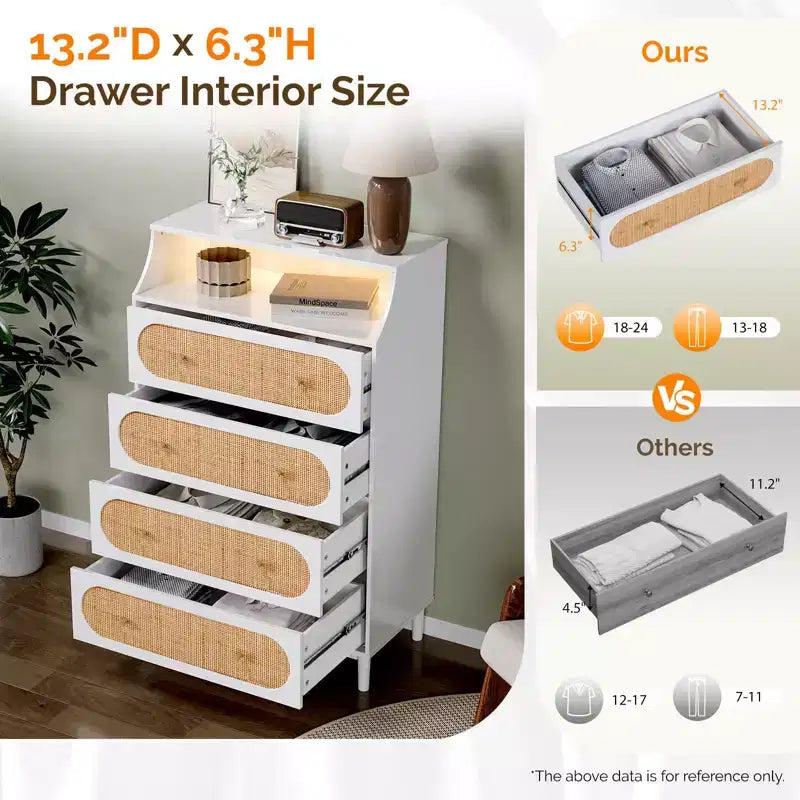 4-Drawer White Particle Board 29.92in. W Chest of Drawer